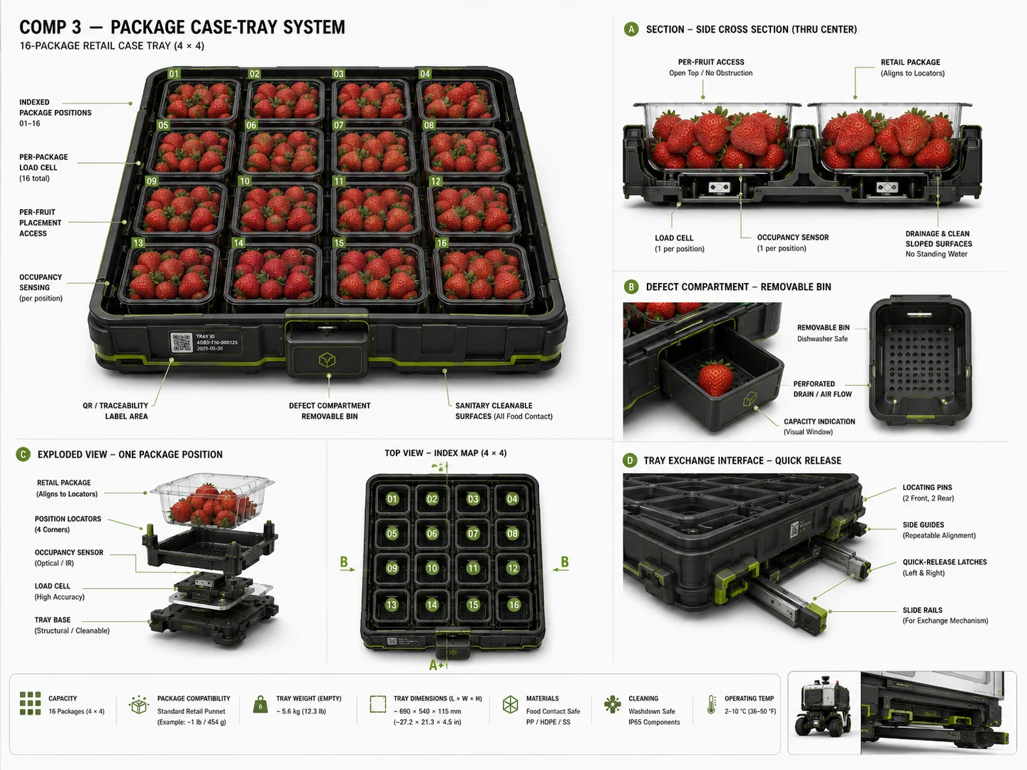 Sixteen-package case-tray system