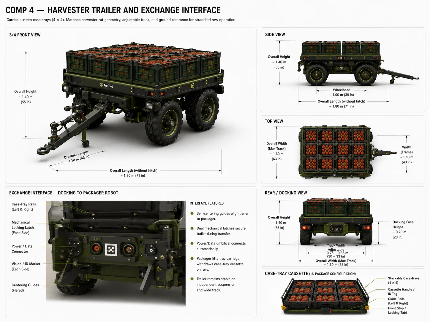 Harvester trailer and exchange interface
